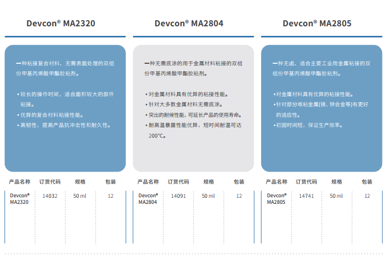 Devcon MA2804