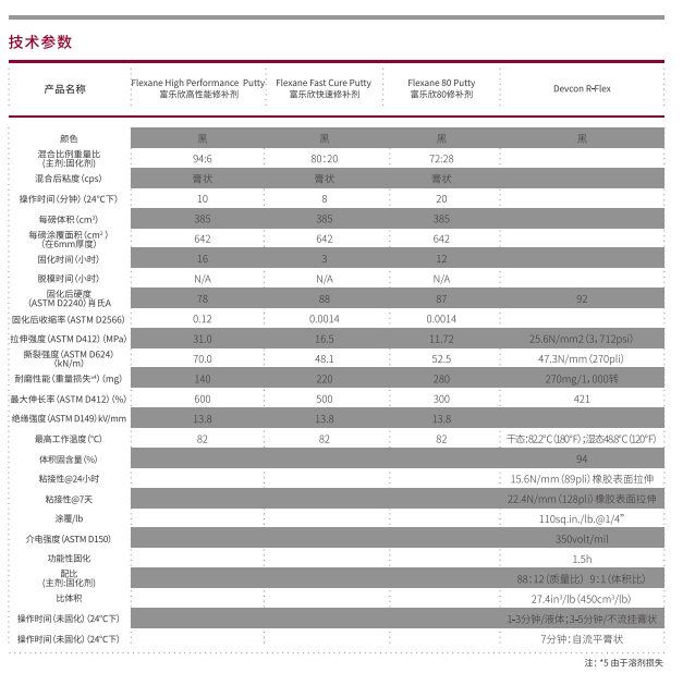 devcon 15800devcon 15820